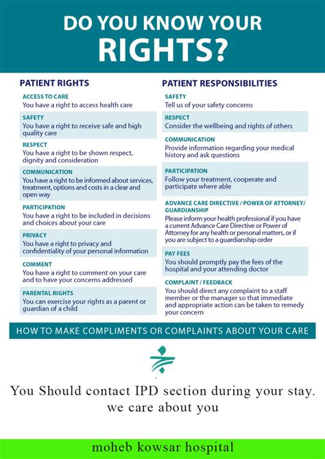 Patient Rights