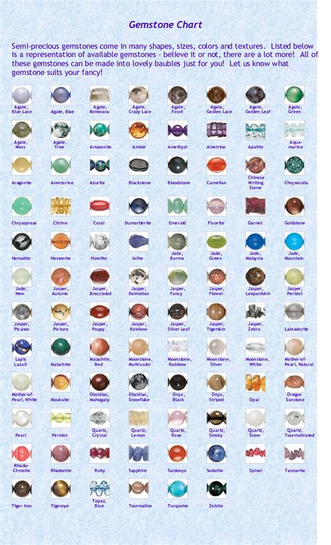 Gemstone Chart Gemstones Chart Stones And Crystals Semiprecious Stones