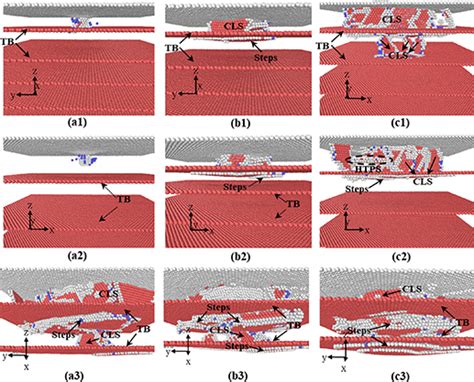 Atomic Insight Into Nanoindentation Response Of Nanotwinned Fecocrnicu