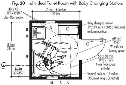 ADA Accessible Single User Toilet Room Layout And Requirements ReThink Access Registered