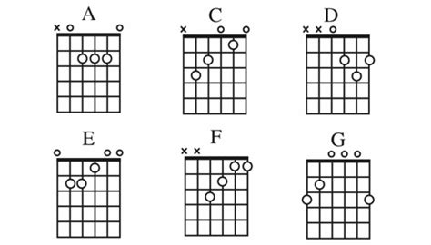 Electric Guitar Chord Charts Beginners