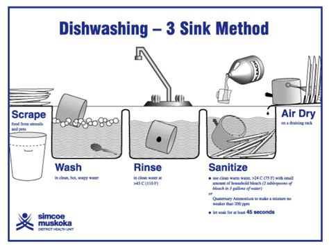 A three compartment sink is usually found in a restaurant. when washing tableware in a 3 compartment sink - The ...