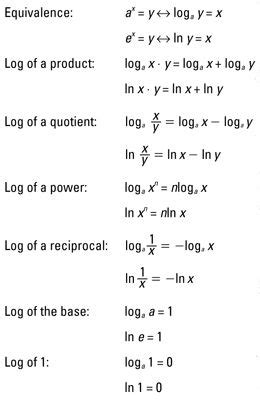 A constant not recognized by the parser. Algebra II For Dummies Cheat Sheet - For Dummies ...