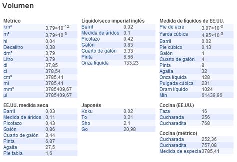 Logística Univ De Ezeiza Volumen Tabla De Equivalencias