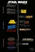 New Star Wars Timeline | Star wars timeline, Star wars background, Star ...