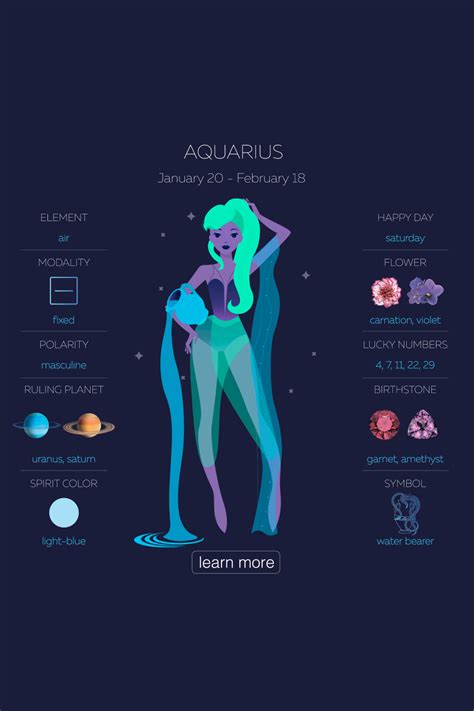 Aquarius Zodiac Info⭐️ Zodiac Signs Chart Zodiac Signs Astrology Zodiac Sign Traits