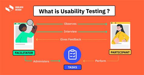Usability Testing 101 Make Future Innovations Happen Today