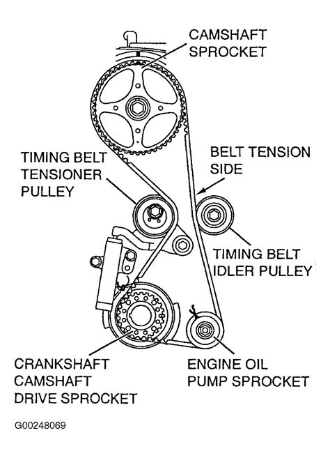 Mitsubishi Outlander Serpentine Belt Routing And Timing Belt Diagrams