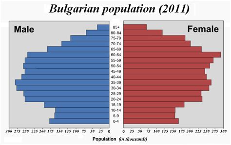 Bulgaria De Population On A Massive Scale