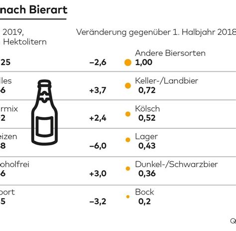 Bier Plötzlich Trinken Nicht Nur Auf Dem Oktoberfest Alle Helles Welt