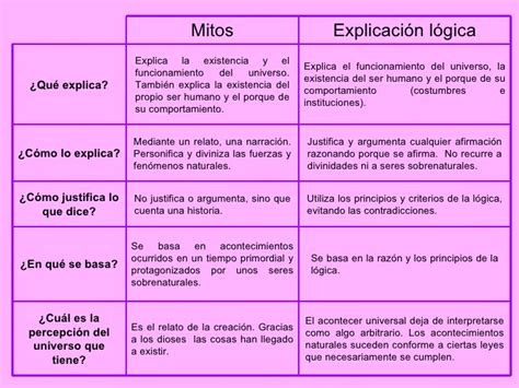 Diferencias Entre Mito Y Leyenda Cuadros Comparativos Hot Sex