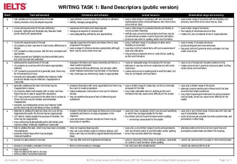 Ielts Task Writing Public Band Descriptors