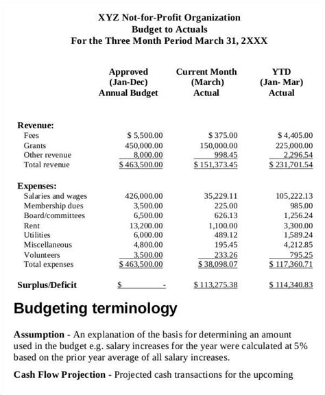Annual Budget Template Nonprofit In 2020 Budget Template Budgeting