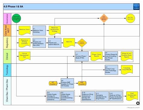 Process Map Template Excel