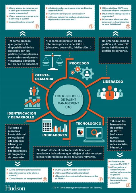 Infografía Enfoques Del Capital Humano