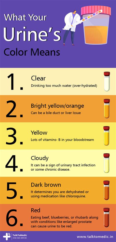 What The Color Of Your Urine Says About Your Health H
