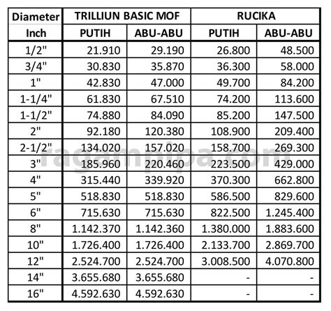 Perbedaan Pipa Pvc Aw Dan D Pipa Hdpe Atau Pipa Pvc Harga Pipa Hdpe