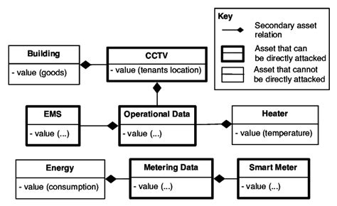 Asset Model In The Customer Domain Of A Smart Grid Download