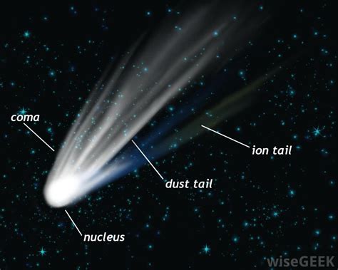 Image Parts Of A Comet Theoretical Physics Digest Wiki Fandom