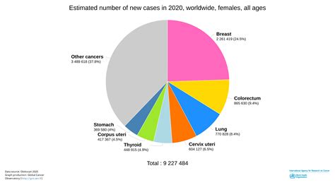Breast Cancer Statistics In Malaysia 2018 Oldmymages