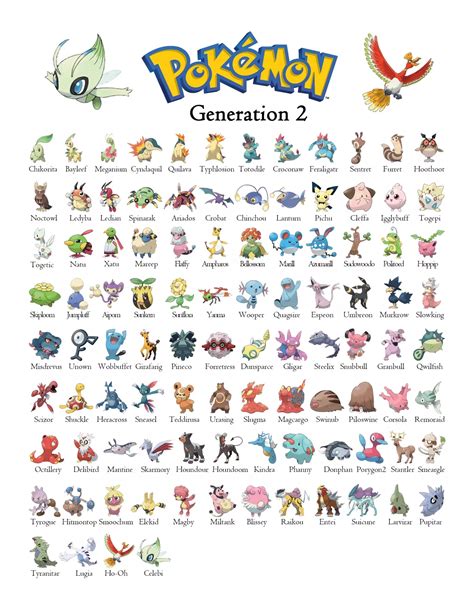 Pokemon Gen 2 Generation 2 Chart Pokemon Pokemon Poster Pokemon Chart