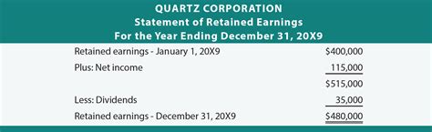 They can be used to expand existing operations, such as by opening a new storefront in a new city. Statement of Retained Earnings - Everything You Need to ...