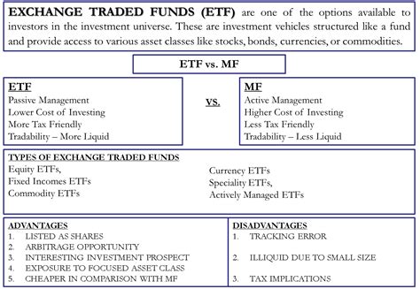 You can view some of the top brokers in the industry for etfs with investopedia's list. Exchange Traded Fund (ETF)| Advantages - Disadvantages ...