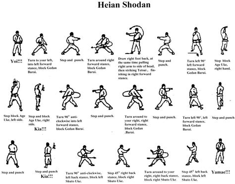 Heian Shodan Karate Club Karate Martial Arts Beginner