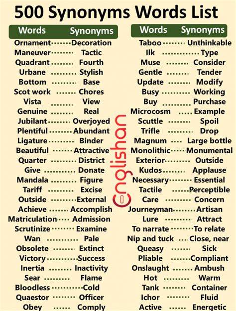 500 Synonyms Words List For Improving English Englishan Good