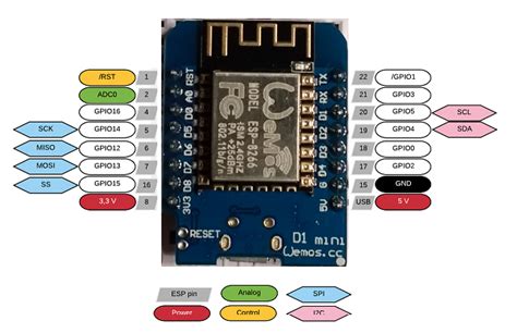 Esp8266 An Oled Wemos D1 Mini Ssd1306 Iic Arduino