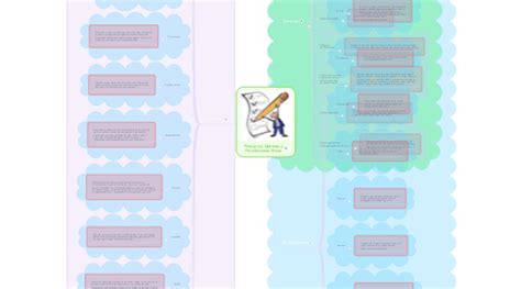 Principios Deberes Y Prohibiciones Eticas Mindmeister Mapa Mental