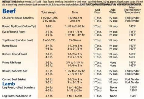 Bake 1 1/2 hours or until tender. Oven Bag Cooking Guide | Reynolds Kitchens | Oven bags ...