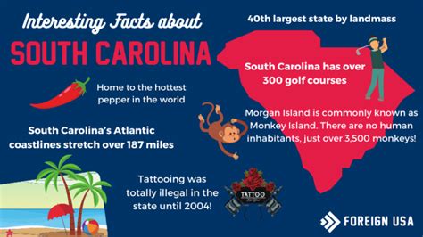 21 Interesting Facts Of South Carolina Foreign Usa