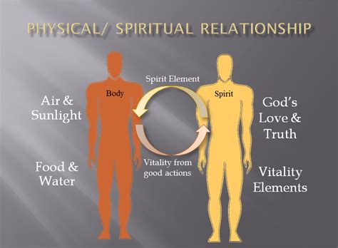 The Spiritual Pulse In Physical Life