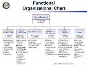 Accounting Department Organizational Chart Jazzlasopa