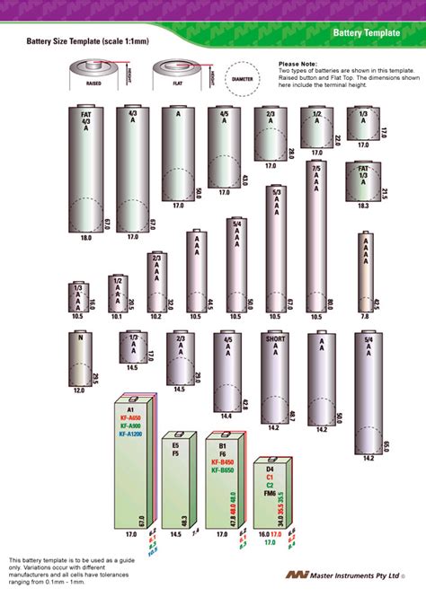 Scientist have developed a lithium ion battery that charges at an elevated temperature to increase reaction rate but keeps the cell cool during next, wang's team is planning to take their design a step further. Battery Size Chart | amulette