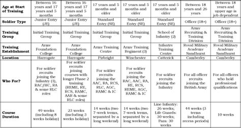 Fillable Army Pt Plan Calendar