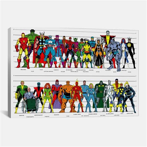 Book Character Size Chart By Marvel Comics Canvas With Images