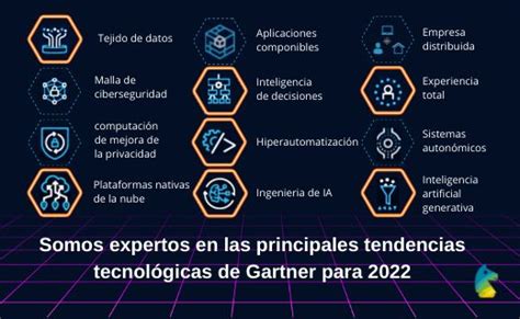 Las Principales Tendencias Tecnológicas Estratégicas De Gartner 2022