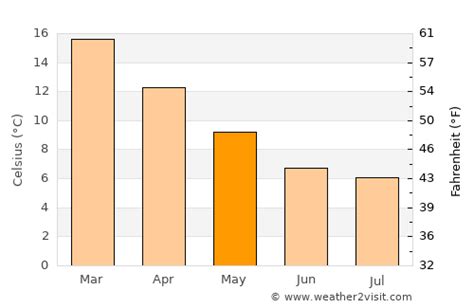 Find the most current and reliable 7 day weather forecasts, storm alerts, reports and information for city with the weather network. Ballarat Weather in May 2021 | Australia Averages | Weather-2-Visit