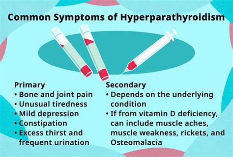Hyperparathyroidism Elevated Pth Symptoms And Surgery