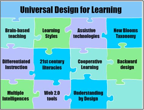 Brain Networks Universal Design Learning Design Visible Learning