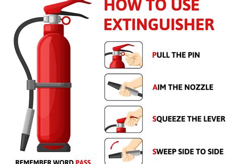 Basic Fire Extinguisher Facts And Proper Operation Instructions For Home Users Brazas Fire