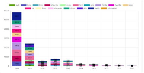 Chartjs Plugin Datalabels Chart Js Plugin To Display Labels On Data