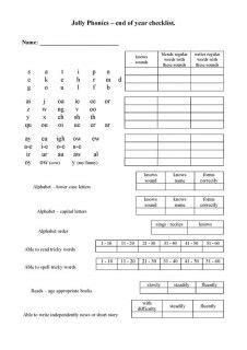 In jolly phonics the 42 main sounds of english are taught. Jolly Phonics 42 Sounds Assessment Sheet - Learning How to Read