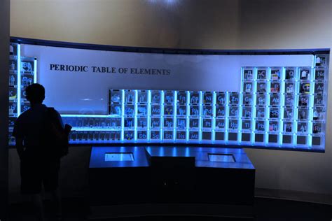 150 Years Later 2019 Is The International Year Of The Periodic Table