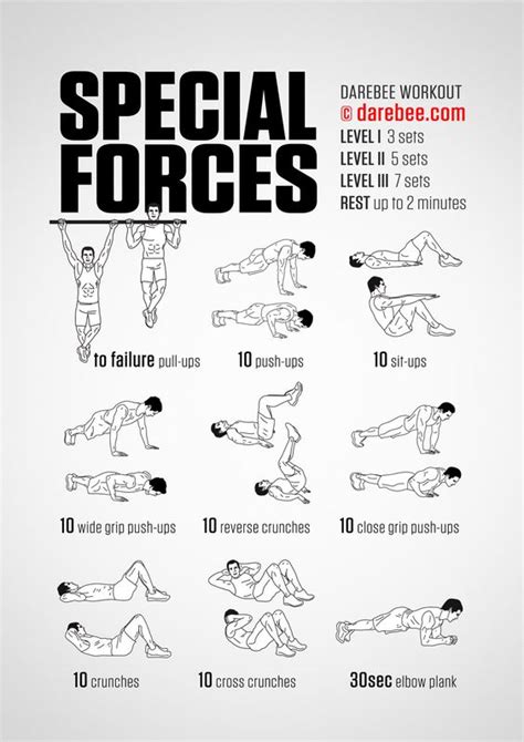 10 Great Bodyweight Workouts — Strength Essentials716