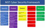 Nist Application Security Standards Photos
