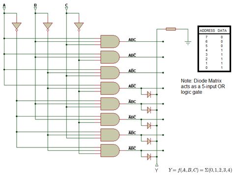 This paper will finally summarizes the differences between integrated circuit (hereinafter referred to as ic) and printed circuit board (hereinafter 5. digital logic - What is the difference between PLA and ROM? - Electrical Engineering Stack Exchange