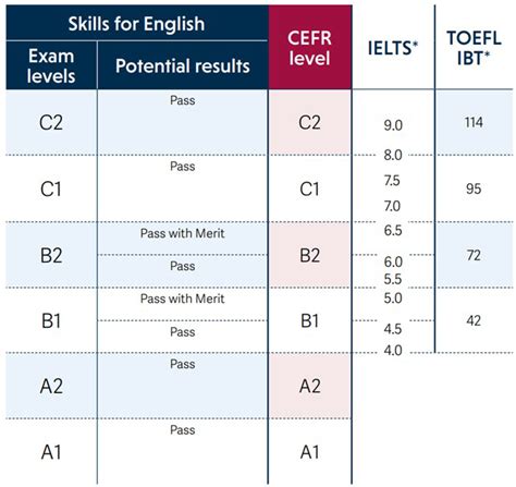 Toefl Ibt English4alles